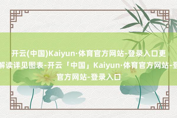开云(中国)Kaiyun·体育官方网站-登录入口更多品种解读详见图表-开云「中国」Kaiyun·体育官方网站-登录入口